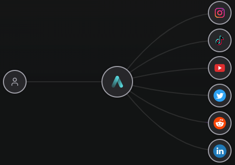 Social media connections